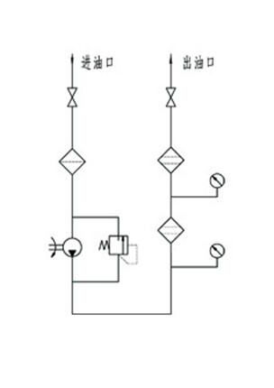 過濾器工作原理圖